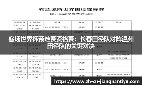 客场世界杯预选赛资格赛：长春田径队对阵温州田径队的关键对决